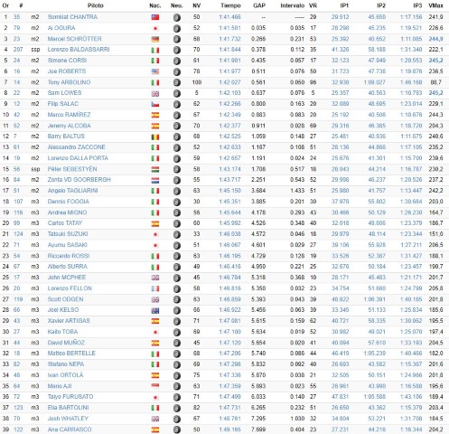 Jerez Moto2 Moto3