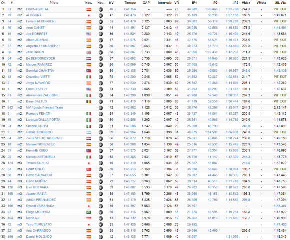 Moto2 Moto3 Circuito de Jerez