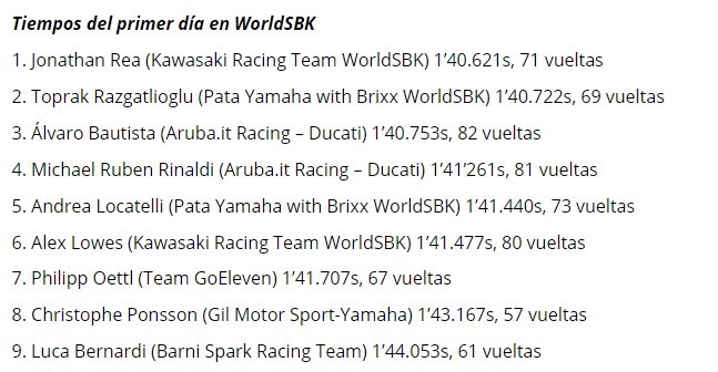 WorldSBK Portimao