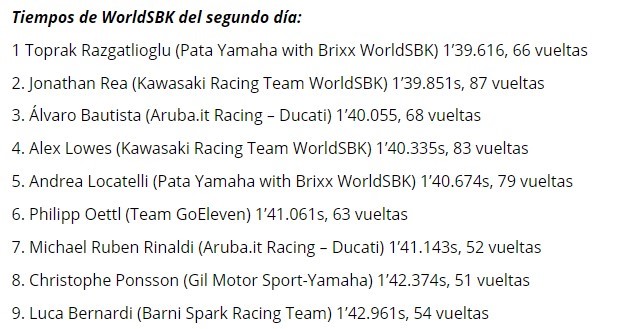 WorldSBK Portimao