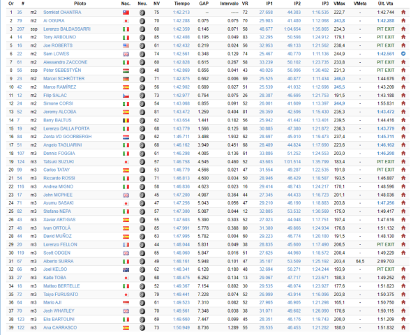 Jerez Moto2 Moto3