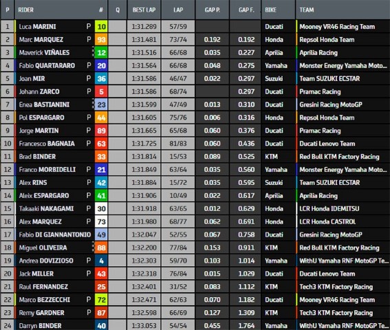 MotoGP Mandalika