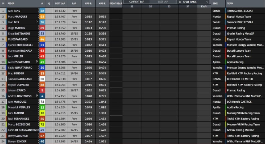 clasificacion-motogp-fp3-qatar