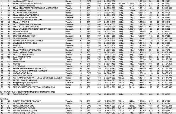 clasificacion-24-horas-de-le-mans