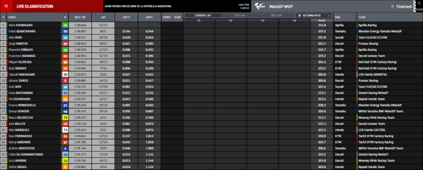 resultados-wup-motogp