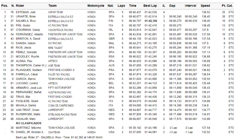 HETC Race 1