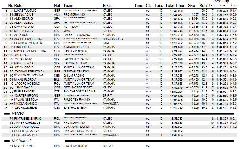 carrera-1-moto2