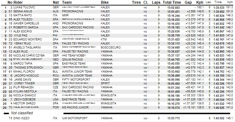 carrera-2-moto2