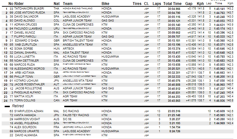 carrera-juniorgp-moto3