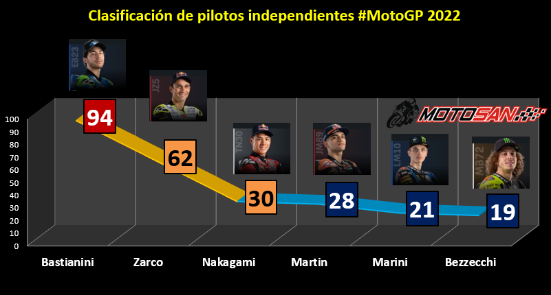 clasificacion-independientes-motogp-francia