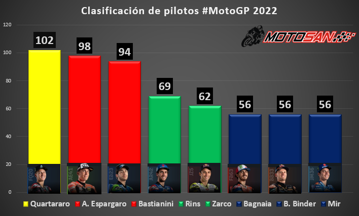 clasificacion-motogp-francia