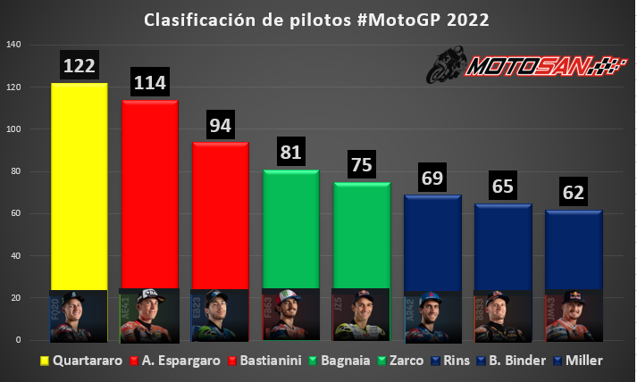 clasificacion-motogp-italia