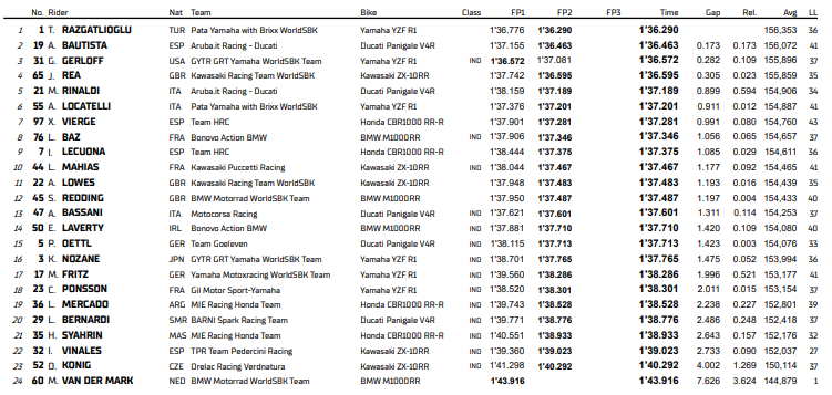 clasificación-worldsbk-estoril