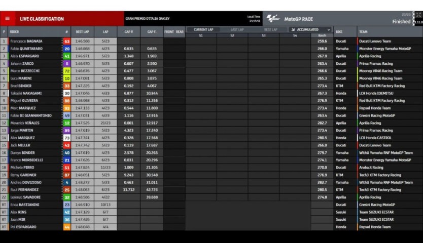 MotoGP Mugello GP Italia Bagnaia