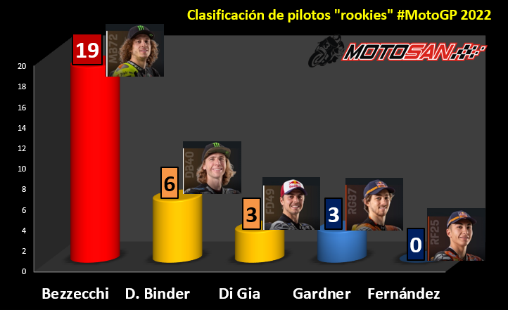 rookies-motogp-francia