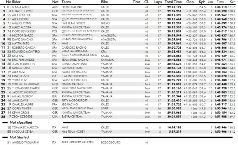 Carrera 2 Moto2