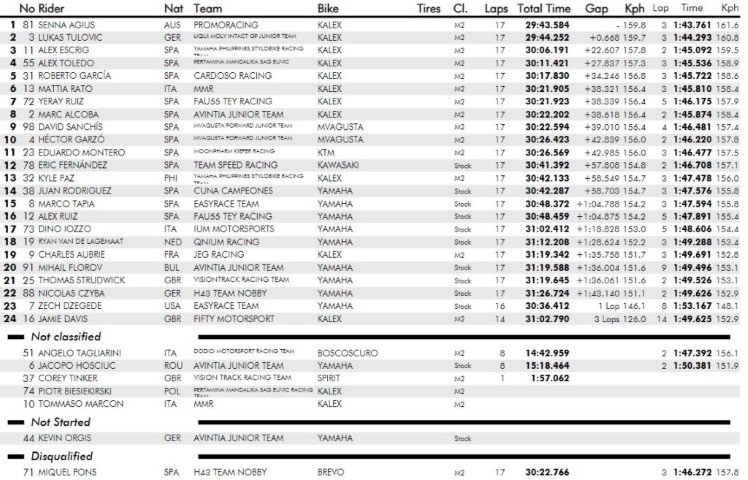 Carrera 1 Moto2