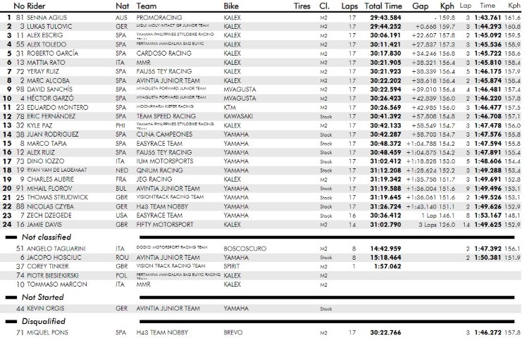 Carrera 1 Moto2