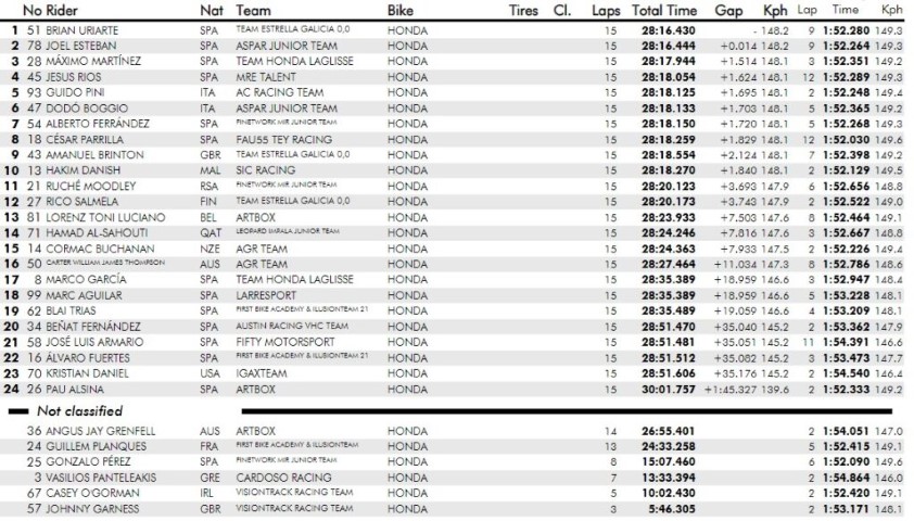 Carrera HETC