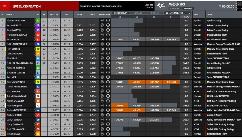  clasificación-fp3-motogp-cataluña