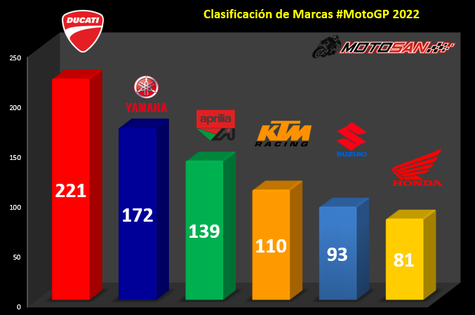 clasificacion-motogp-alemania-marcas