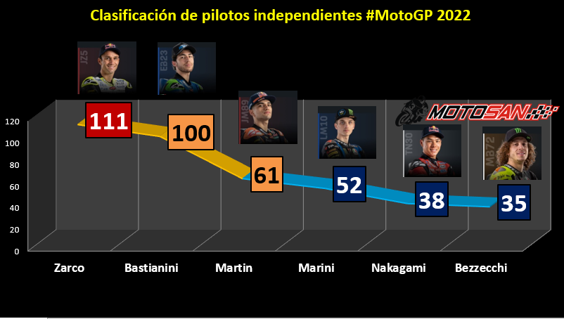  clasificación-motogp-alemania-privados