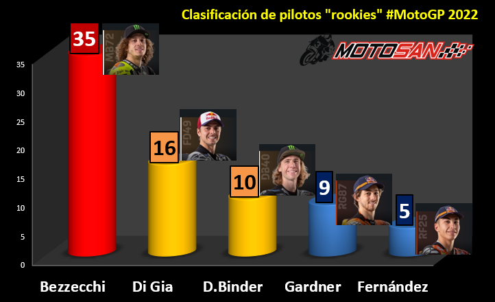 clasificación-motogp-rokies