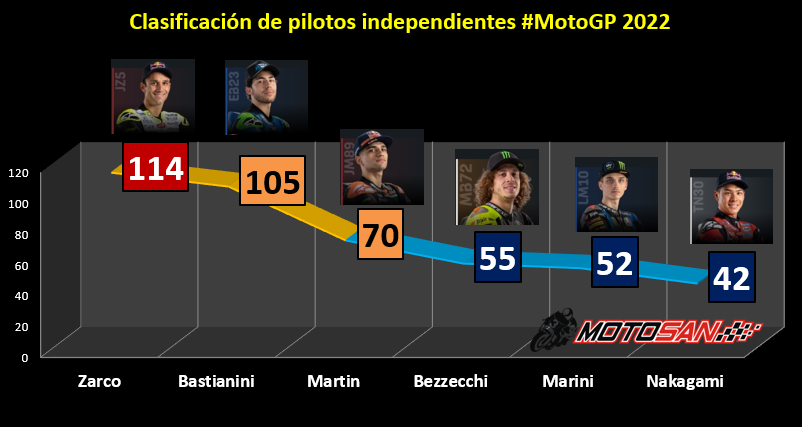 independientes-clasificación-assen