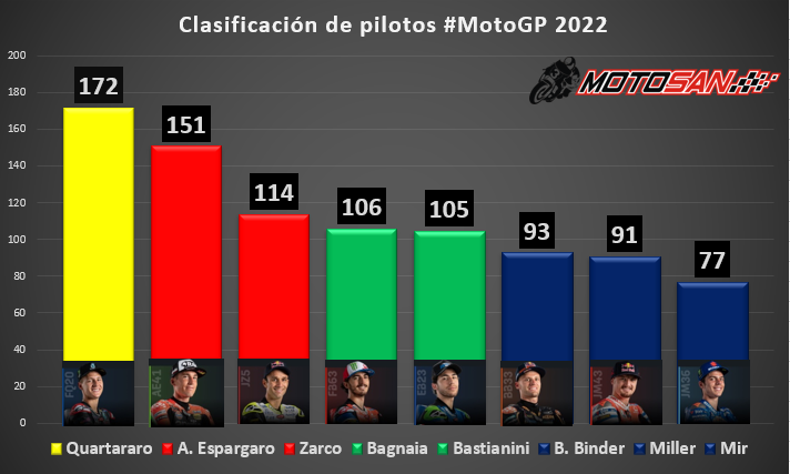 clasificación-motogp-assen