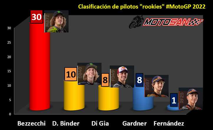 clasificacion-motogp-cataluna-rookies