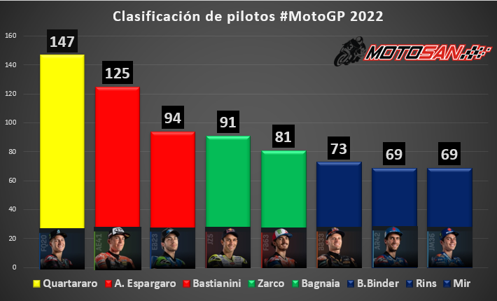 clasificación-motogp-cataluña