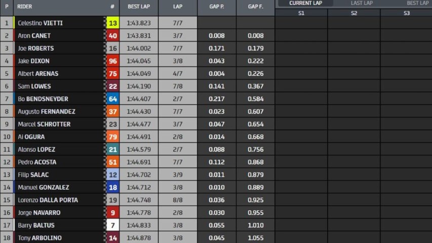 Moto2 MotoGP Celestino Vietti Montmeló GP Catalunya