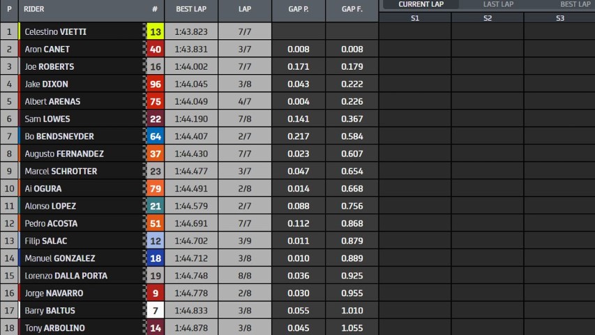 Moto2 MotoGP Celestino Vietti Montmeló GP Catalunya