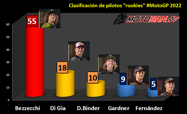 rookies-motogp