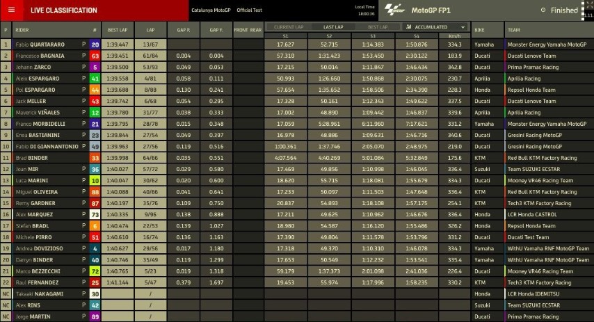 clasificacion-test-motogp-barcelona