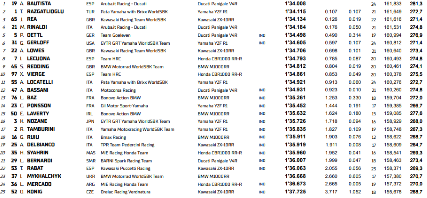 clasificacion-worldsbk-emilia-romagna.