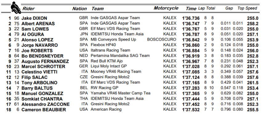 resultados-moto-2