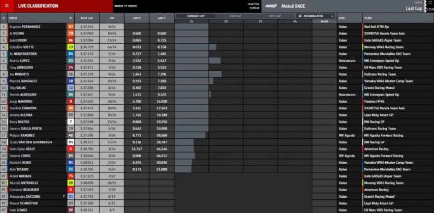 resultados-moto2-assen