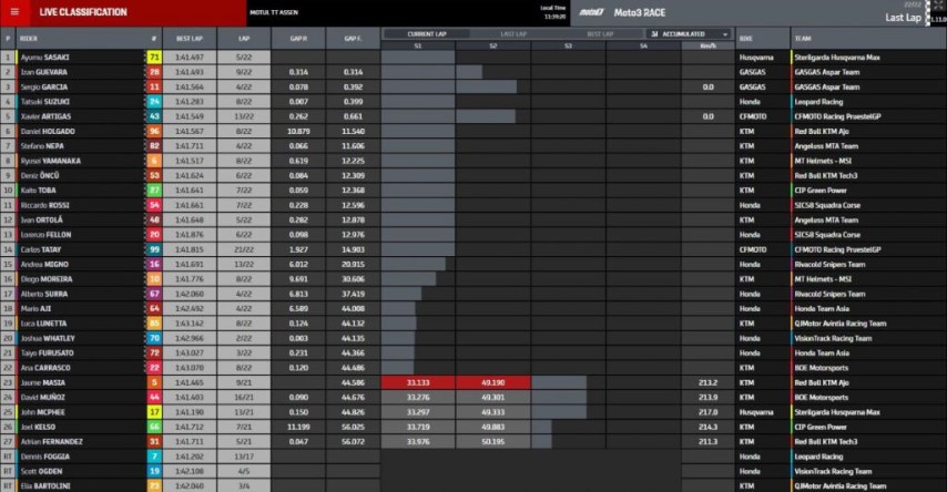 resultados-moto3-assen