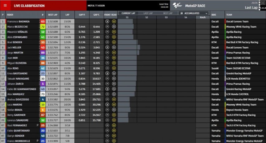 resultados-motogp-assen