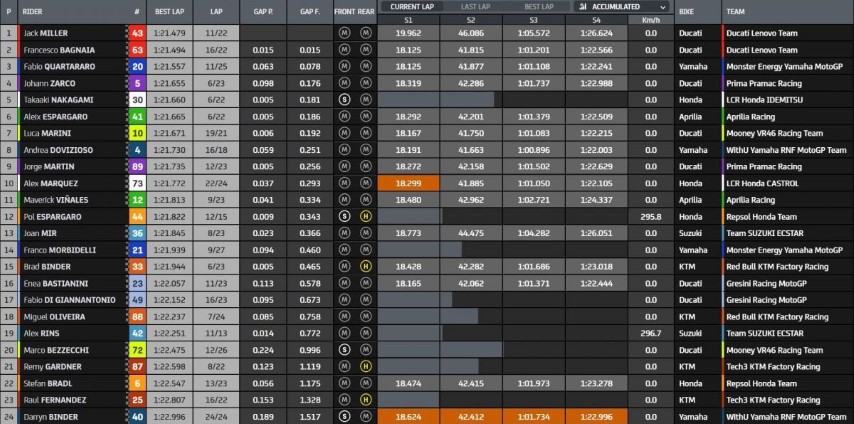 MotoGP GP Alemania Sachsenring