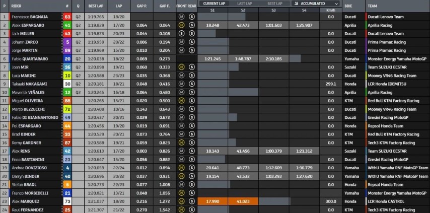 MotoGP GP Alemania Sachsenring