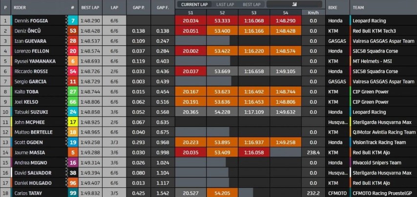 Dennis Foggia Moto3 Montmeló GP Catalunya MotoGP