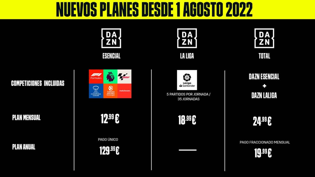 DAZN España