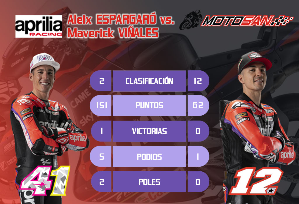 espargaró-viñales-aprilia