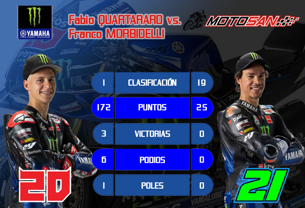 quartararo-morbidelli-yamaha