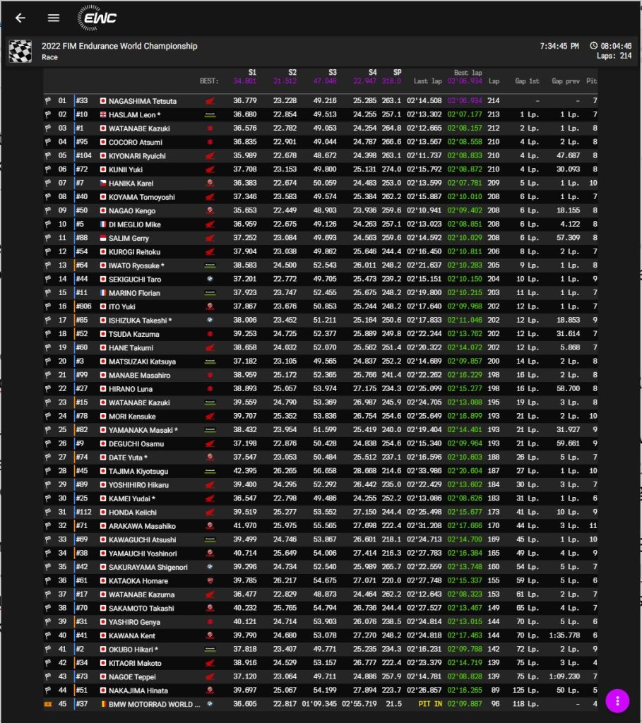 FIM EWC 8 Horas de Suzuka