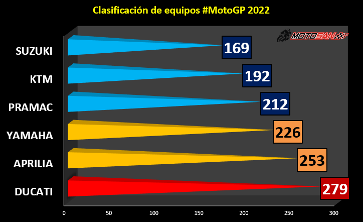 equipos-motogp-austria