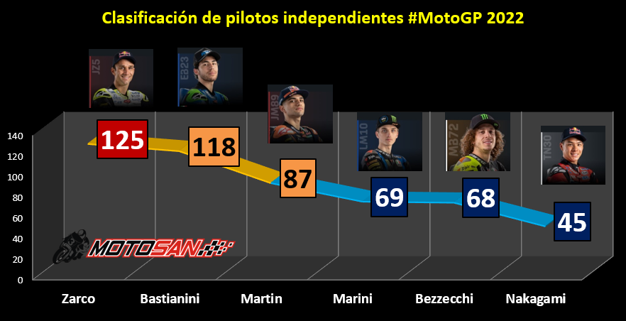 clasificación-pilotos-independientes