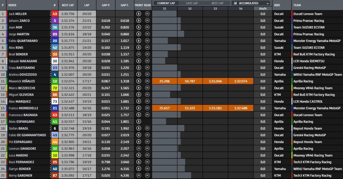 MotoGP GP Austria Red Bull Ring